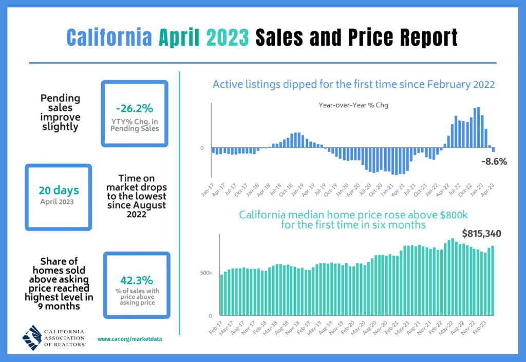 CAR infographic April 2023 Sales